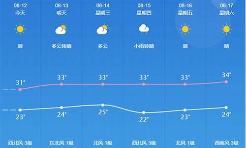 桐城天气预报15天了_桐城天气预报15