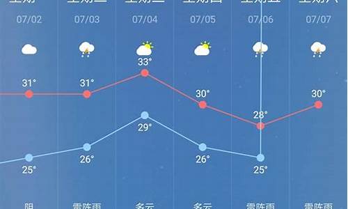 中牟天气预报30天准确_中牟天气30天预