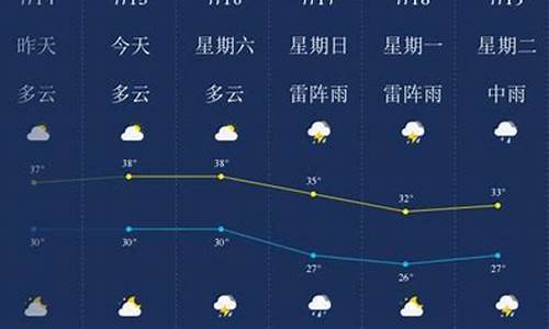 南京一周天气情况回顾表最新版全文_南京一