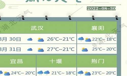 湖北武汉天气预报30天查询一个月_天气预