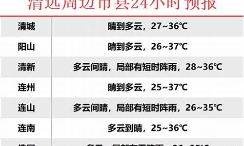 英德天气预报查询一周15天_英德天气预报