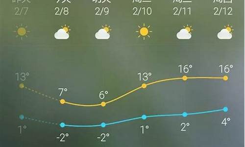 天气预报40天查询当地_最近天气预报40