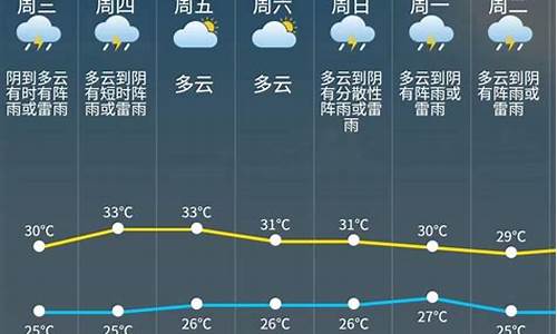 松江未来15天天气预报_松江15日天气