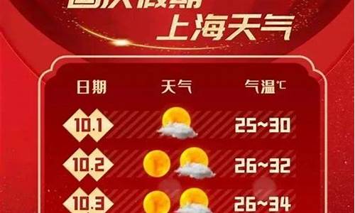 2013上海天气_2016上海天气