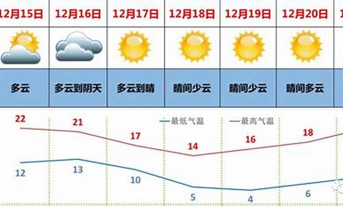 江苏省未来一周天气预报查询_江苏省各地未