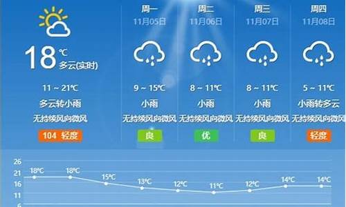 枣庄一个月天气预报_枣庄一个月天气预报统