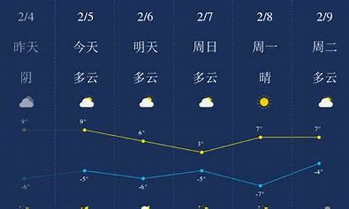 拉萨地区天气预报15天查询_拉萨近一周天