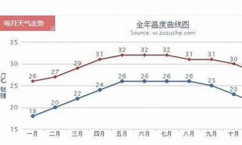 三亚一年四季天气温度_三亚一年四季天气情