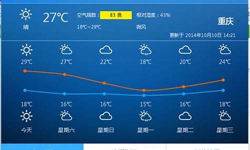 重庆市未来一周天气展望_重庆市未来一个星