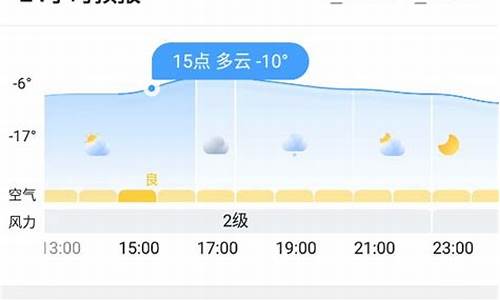 宁南天气15天预报_宁南 天气