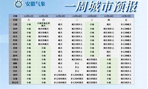 安庆市天气预报15天查询一周_安庆市天气预报15天查询一周下