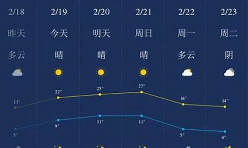 开封天气预报天气_开封天气预报详情