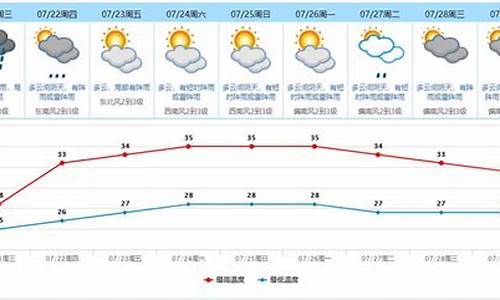 东莞天气预报一周天气30天查询_东莞天气