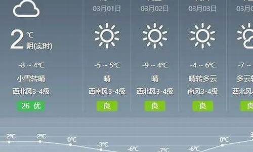 通辽市天气预报_通辽地区最近15天预报