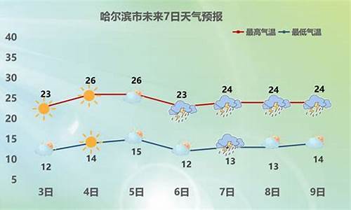 哈尔滨呼兰天气预报7天一周气温_哈尔滨呼