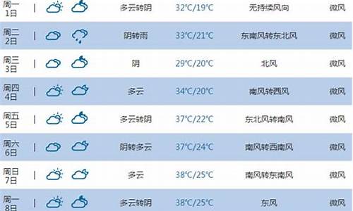 平顶山十天天气预报_平顶山十天天气预报查