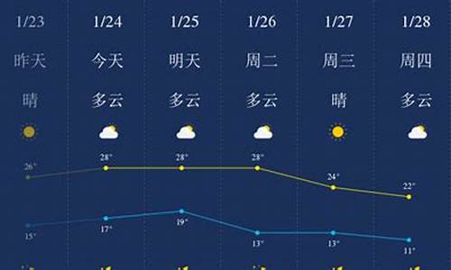 惠州天气预报一周15天2023年_惠州天气预报一周15天