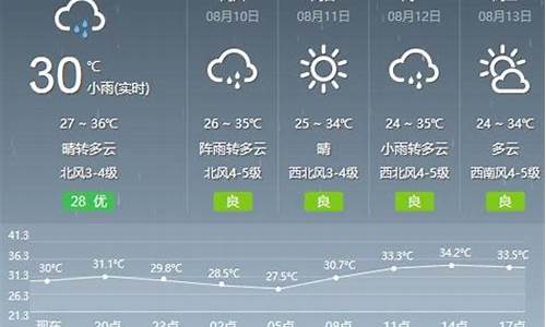 武汉天气15天预报查询结果温度是多少_武