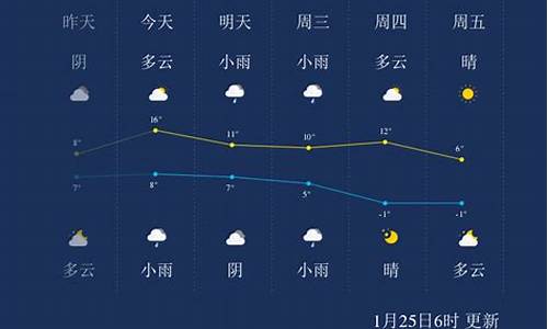 绍兴天气预报15天当地天气查询结果_绍兴