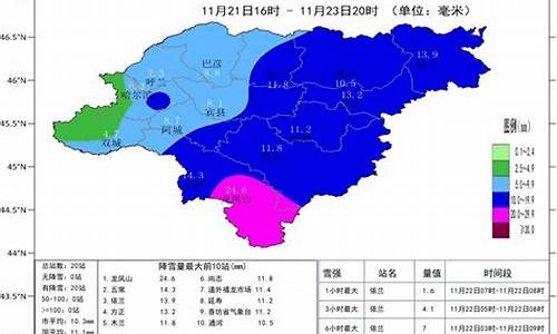 哈尔滨1一12月气温表_哈尔滨历史天气记