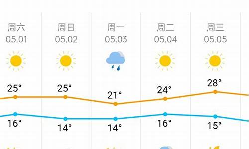 天津市近一周天气预报15天详情_天津市近