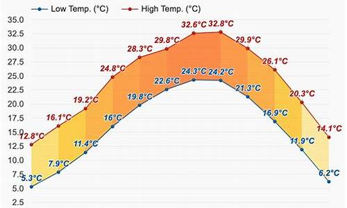 赣南天气预报30天州天气预报15天查询_