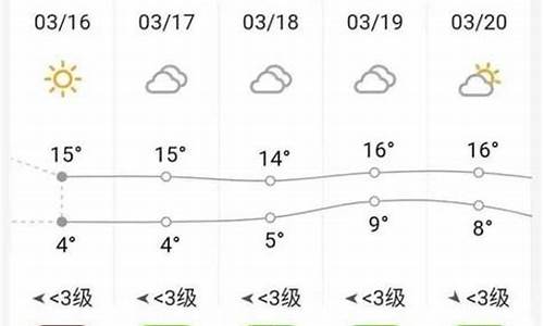 砀山天气预报15天查询百度_砀山天气