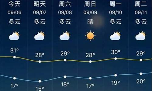 淄博三十天天气预报查询_淄博三十天天气预报