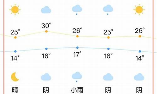 合肥近一周天气情况分析情况_合肥最近一周的天气预报