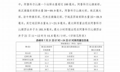 赤峰一周天气预报最新气象情况分析_赤峰近一周天气预报15天