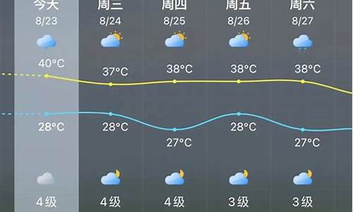 今天福州天气预报最新_今天福州天气