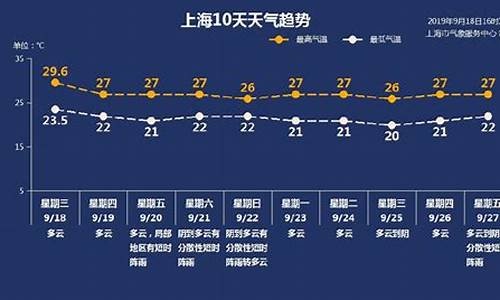 上海一周天气预报15天查询一周天气预报_上海一周天气预报7天查询结果表