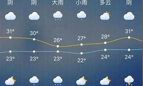 南通天气预报15天30天_南通天气预报查询一周7天