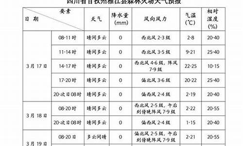 雅江天气预报15天气预报一周_雅江天气预报15天气预报