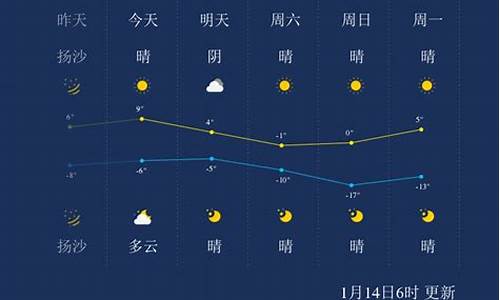 太原天气预报一周查询最新消息_太原天气预报一周查询最新