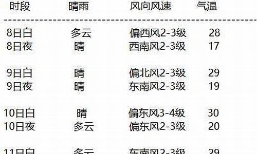 额济纳天气预报15天气_额济纳天气预报15天气预报