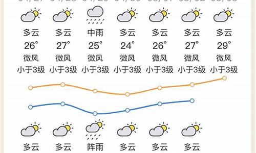 惠州20天天气_惠州天气24小时