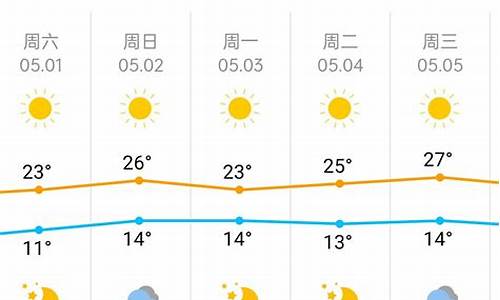 北京最近一周天气预报最新版15天查询结果_北京最近一周天气变化