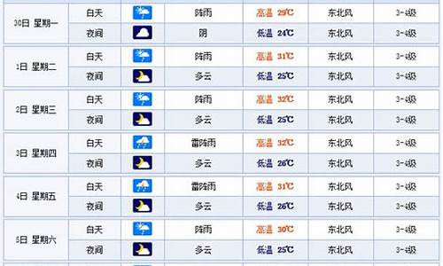 温州近一周天气_温州近一周天气预报查询