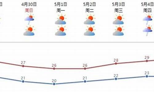 汕头天气预报七天_汕头天气预报七天查询