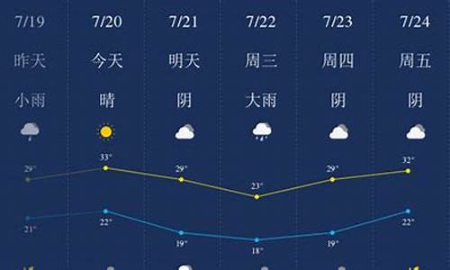 新乡市30天天气预报下_新乡市30天天气