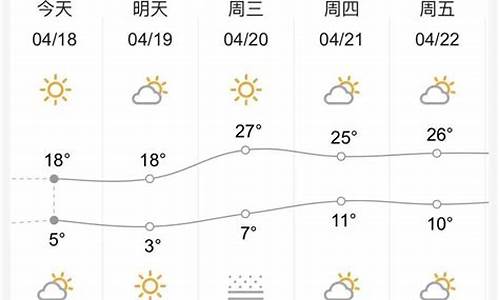 定西天气预报一周7天_甘肃近一周天气定西天气预报15天