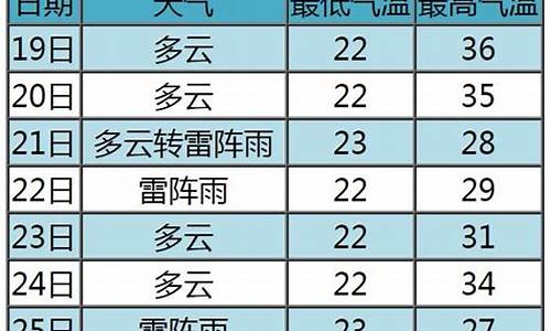 张家口市天气预报一周天气预报七天_张家口市天气预报一周天气预