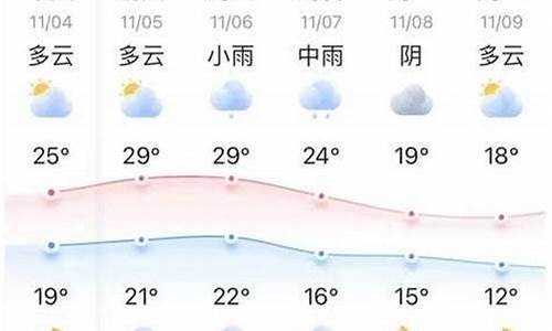 天气预报十五天最新_天气15天预报查询