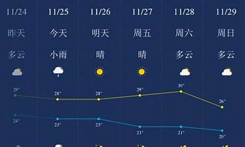 三亚天气预报一周天气15天天气_三亚天气预报一周的天气