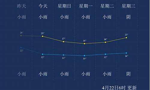 永州天气_永州天气预报30天查询百度