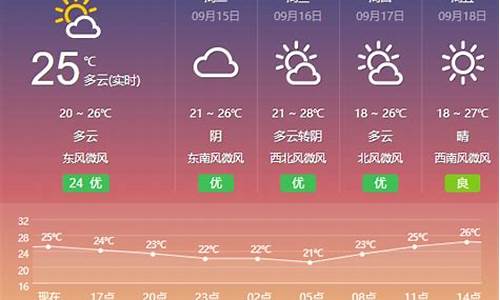 盐城天气预报15天查询一下_盐城天气网15天天气预报