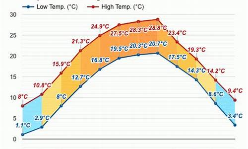 什邡市天气预报15天查询结果_什邡市天气预报15天查询