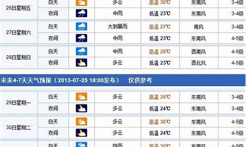 天气预报烟台天气预报_烟台天气预报一周天气准确