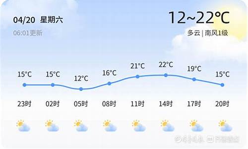 东营一周天气预报情况_东营一周天气预报中国天气网